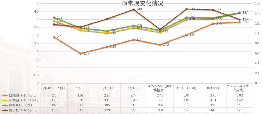 2024新澳门精准资料期期精准